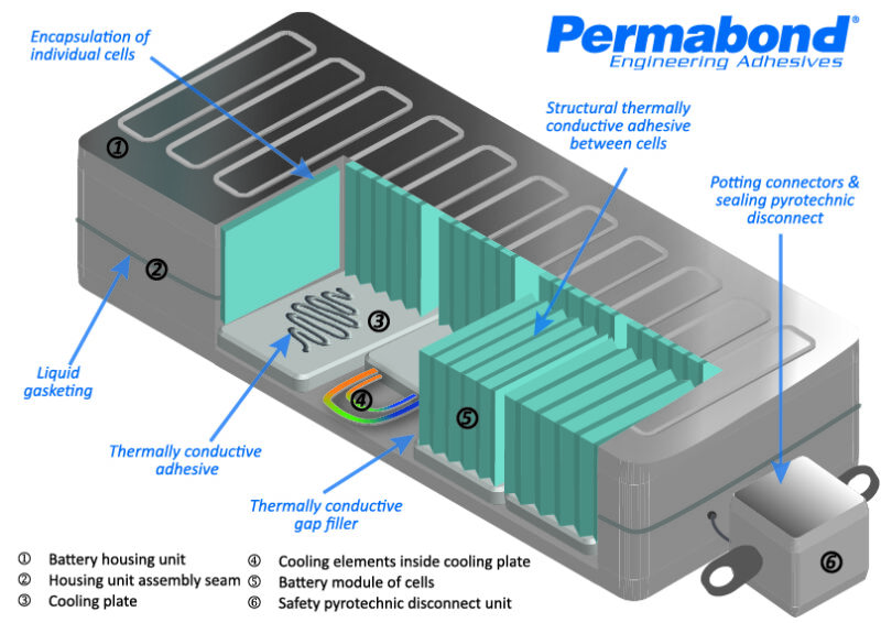 Permabond’s Adhesive Innovations for Battery Bonding Applications