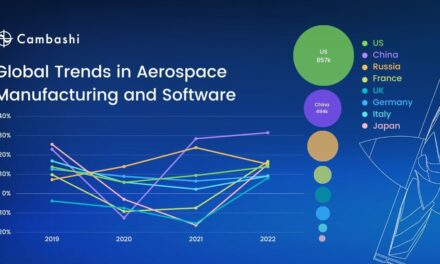 Cambashi research shows Aerospace Manufacturing is still flying high 
