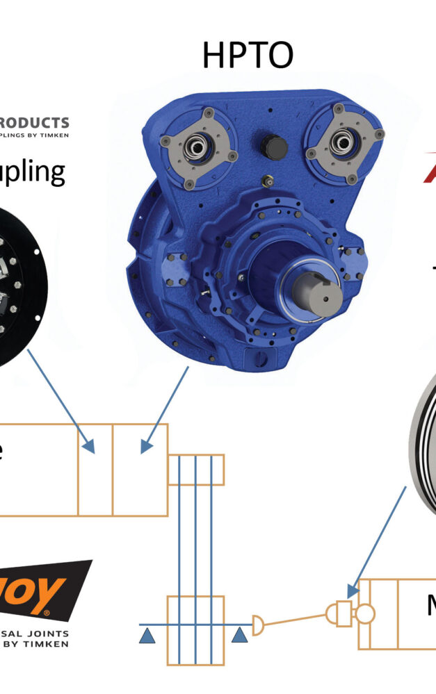 Couplings in construction machinery powertrains