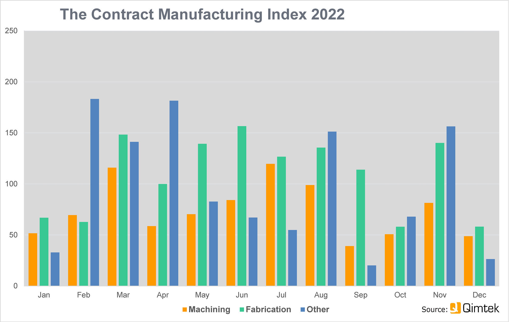 Poor final quarter for subcontract manufacturing