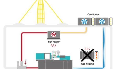 Machine Heat Recovery System for heating factories efficiently is accessible to all – for free, says igus