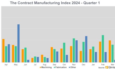 Encouraging first quarter for subcontract market
