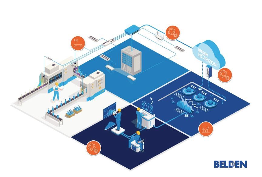 Belden launches new solution capabilities for end users in discrete manufacturing